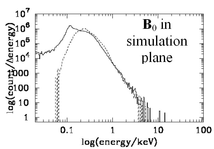 figure 3b