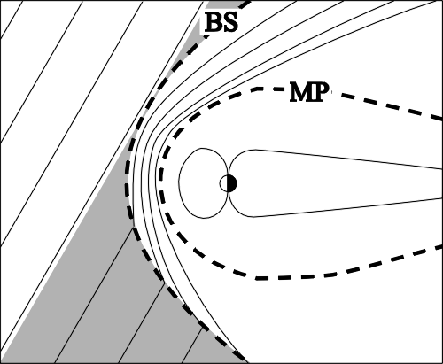 bow_foreshock