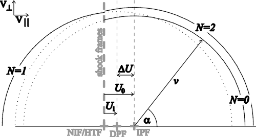 diffusive_acceln