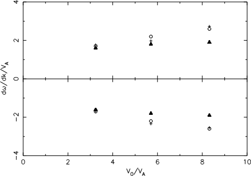 dispersion_chart