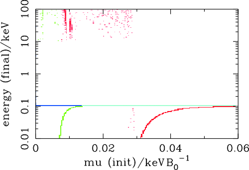 energy_dipole