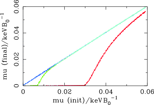 mu_dipole