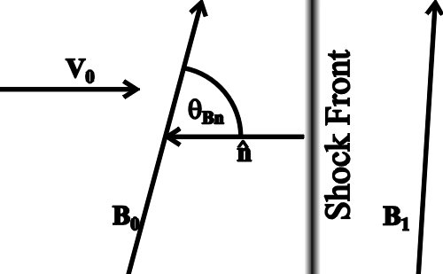 shk_geom