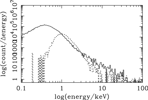 th85m4_300eV_solar