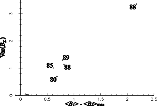 varBx_vs_overshoot