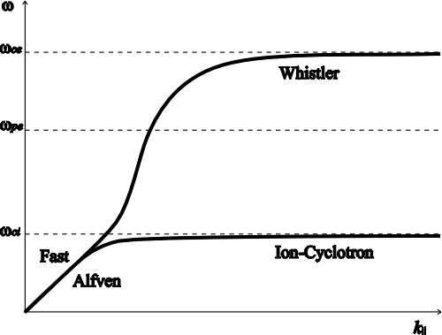 wave_modes